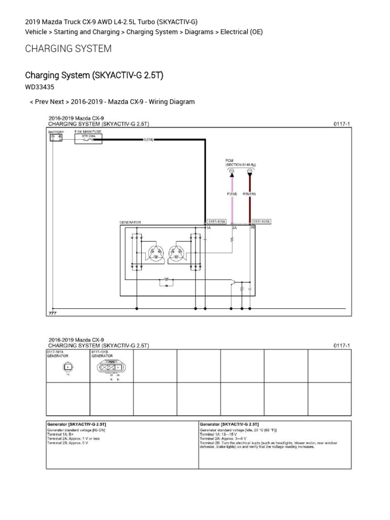 Charging System (Charging System) | PDF