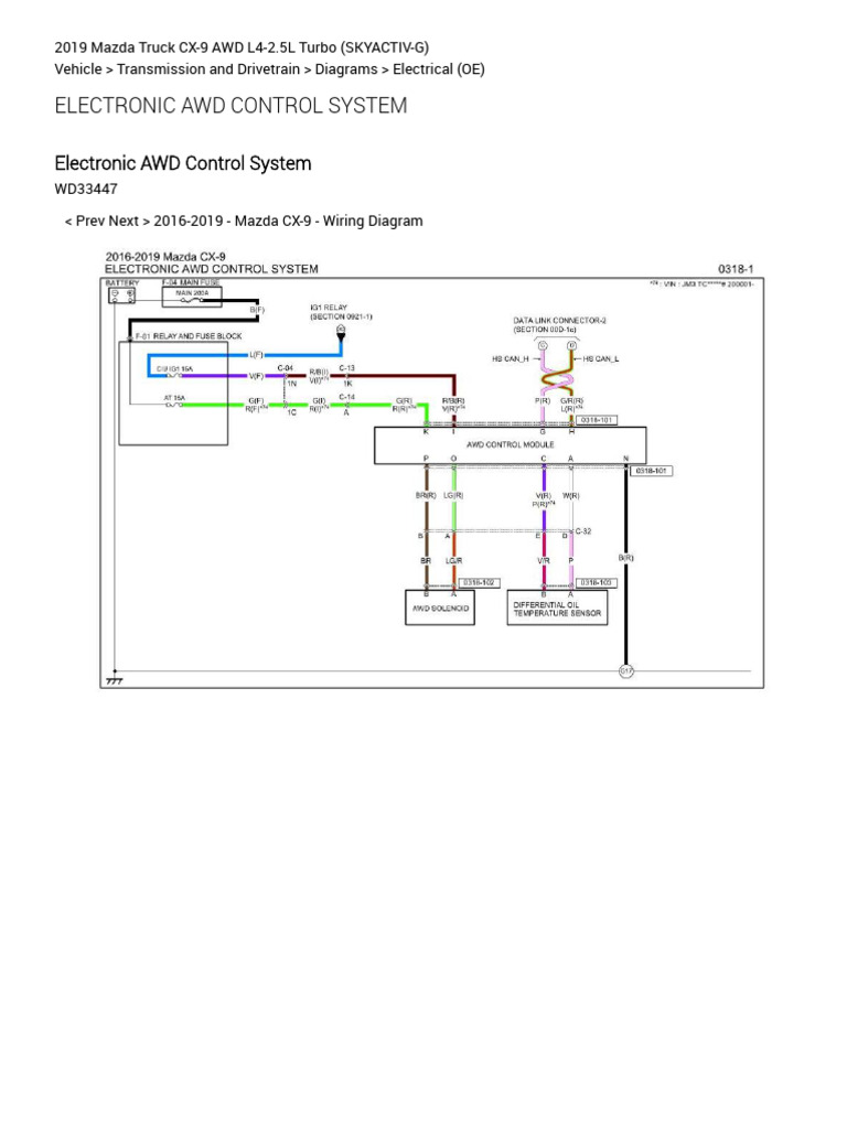 Electronic AWD Control System (Transmission and Drivetrain) | PDF