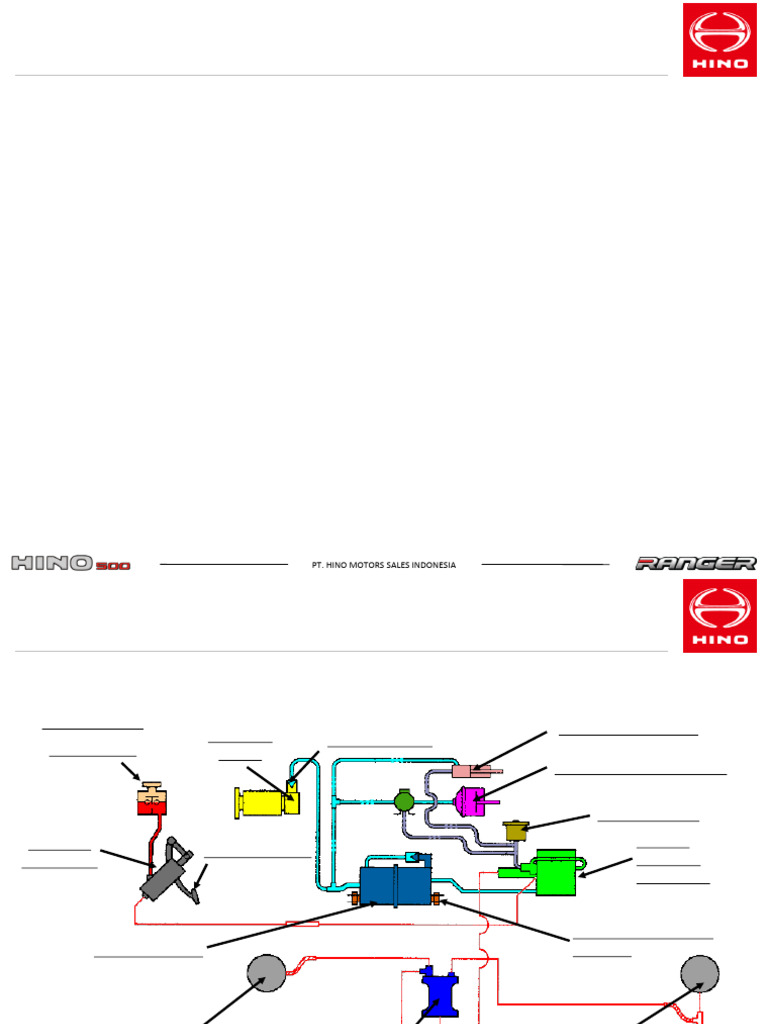 Full Air Brake System Overview | PDF | Gas Technologies | Vehicle Parts