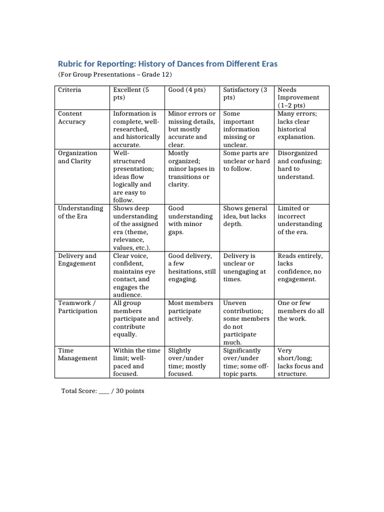 Dance History Presentation Rubric | PDF | Human Communication | Cognition