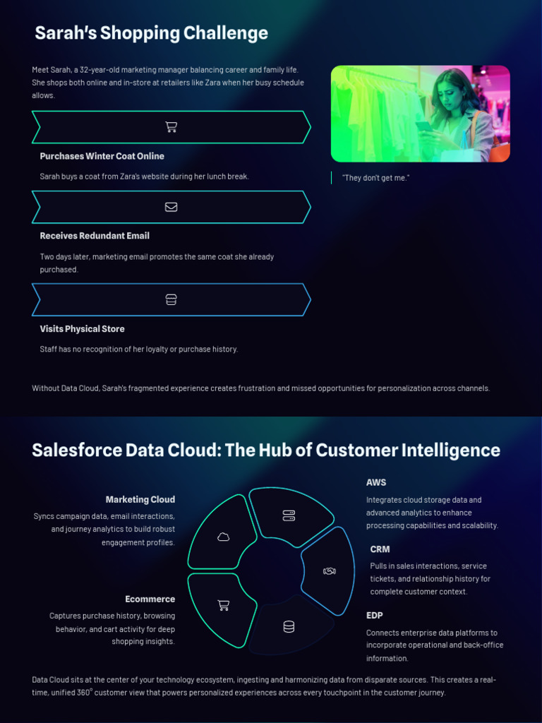 Enhancing Retail with Salesforce Data Cloud | PDF | Cloud Computing ...