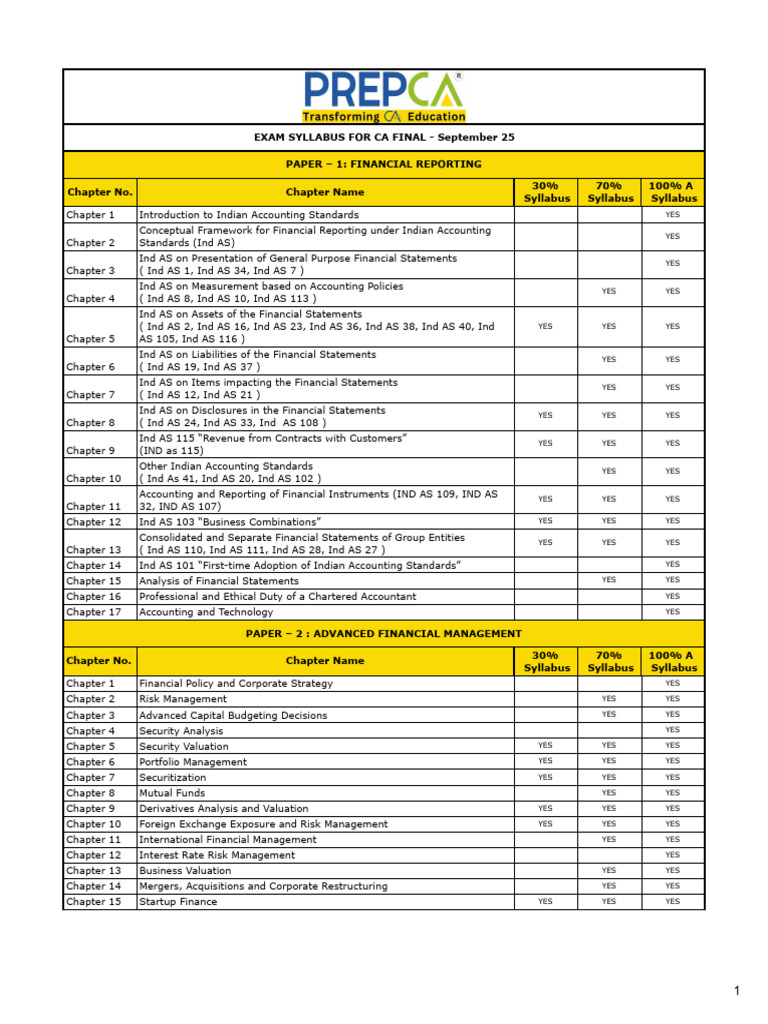 PREPCA Syllabus Final Sep 25 | PDF | Taxes | Value Added Tax