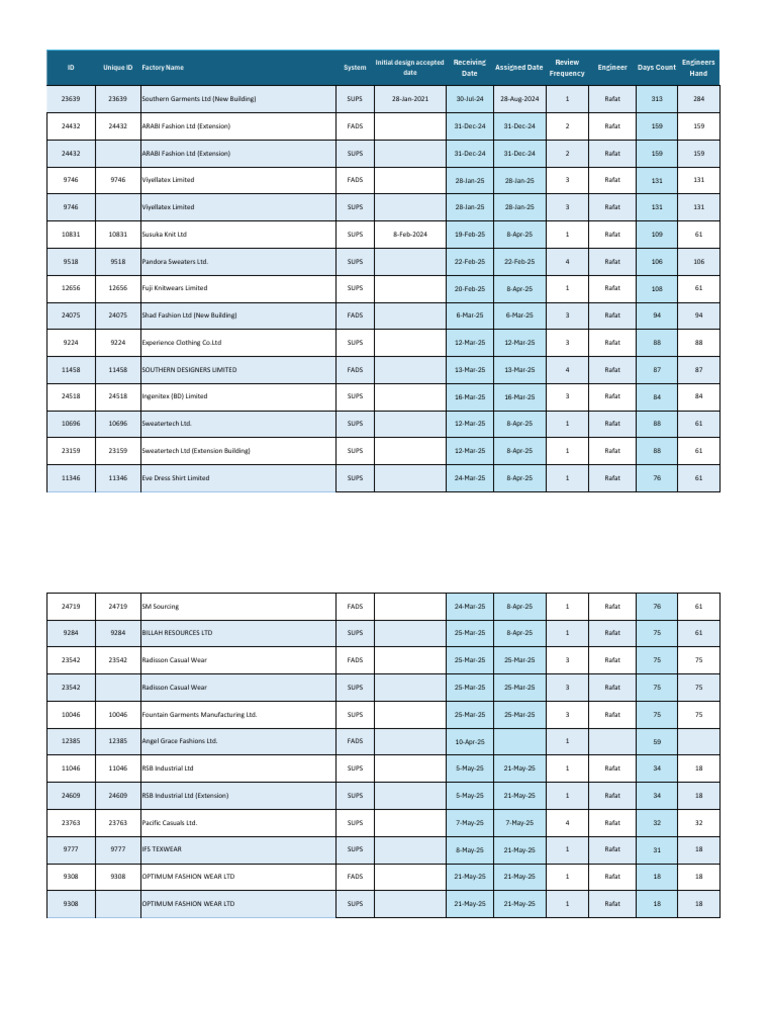 Pre T&C, T&C Documentation List | PDF | Softlines (Retail) | Human ...