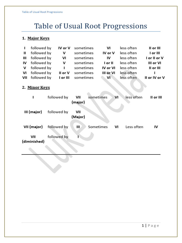 Usual Root Progressions in Music | PDF