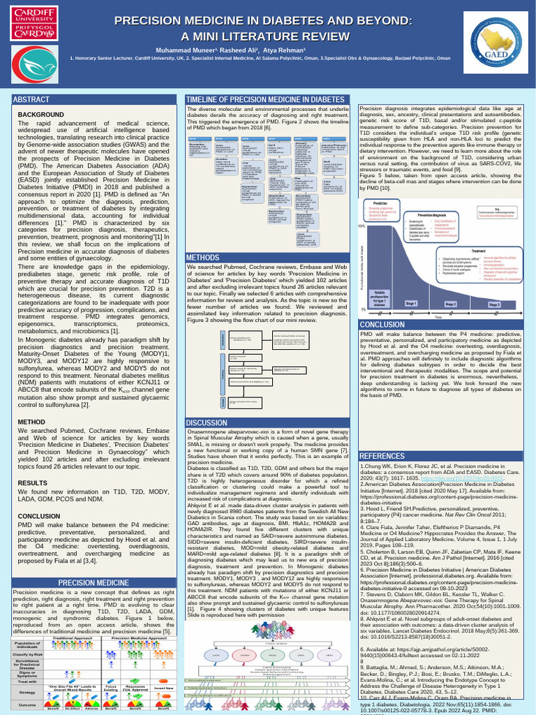 GAED 2023 Poster | PDF | Personalized Medicine | Diabetes