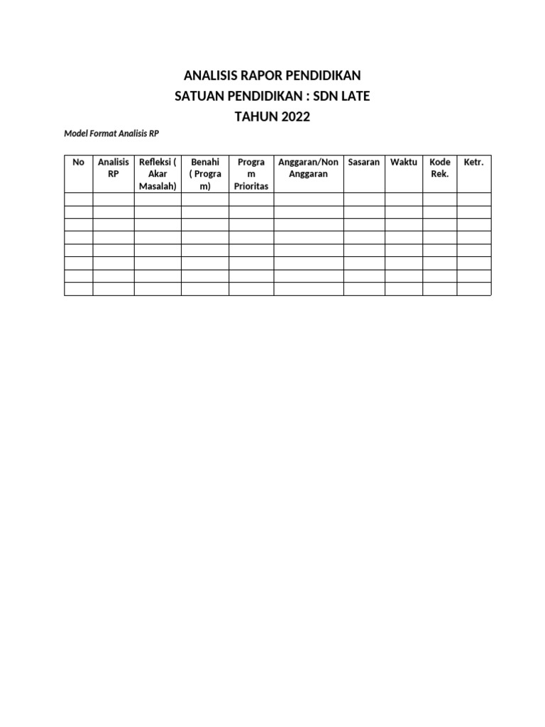 Analisis Rapor Pendidikan SD 2022 | PDF