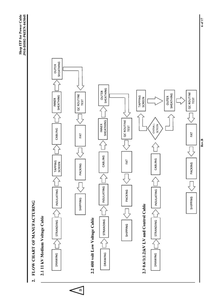 Flow Process | PDF
