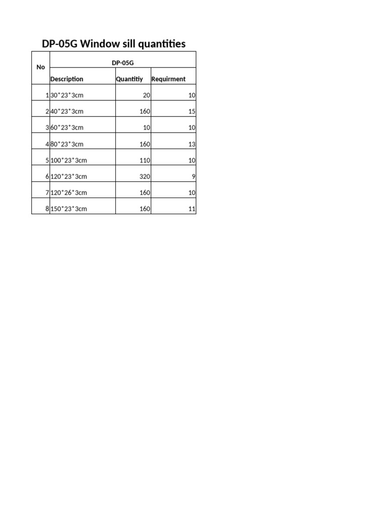 Window Sill Dimensions and Quantities | PDF
