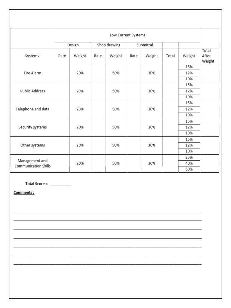 Low Current Systems Evaluation Template | PDF
