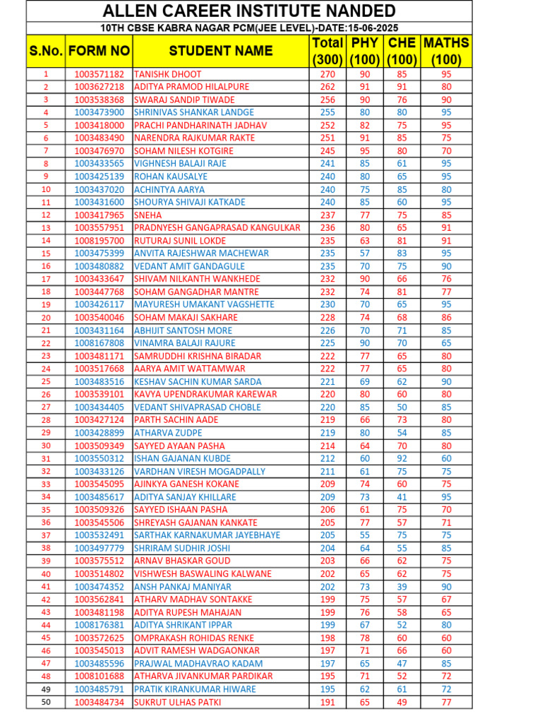 10th CBSE PCM Scores - Allen Institute | PDF
