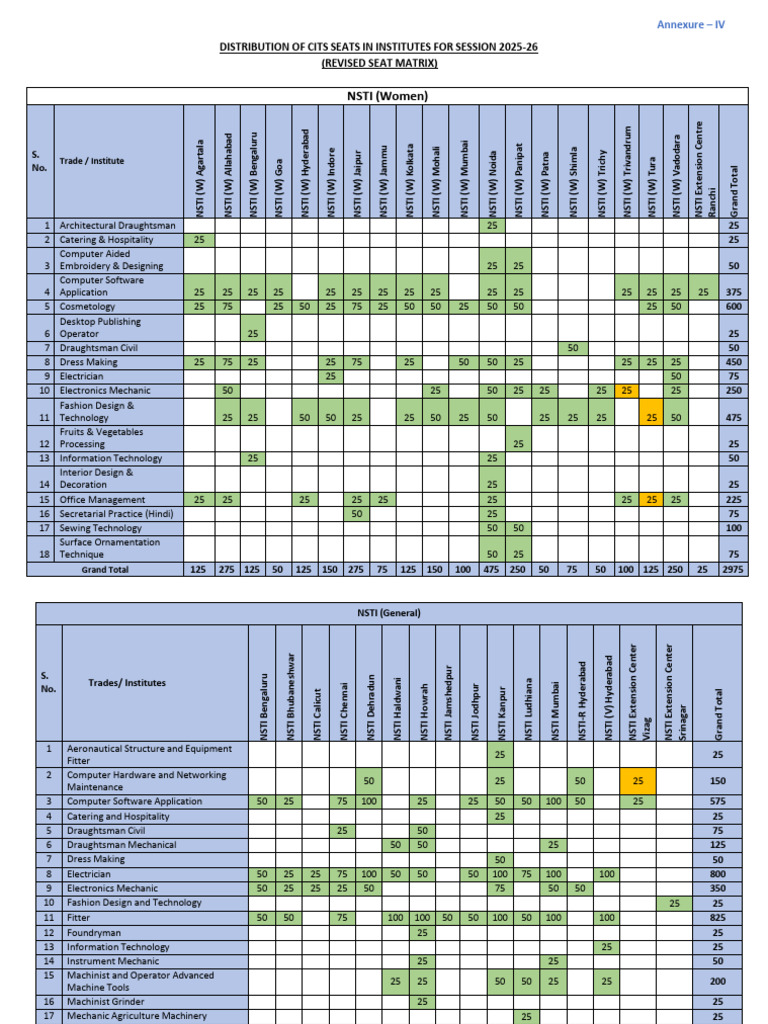 CITS Seat Matrix for 2025-26 | PDF | Production And Manufacturing ...