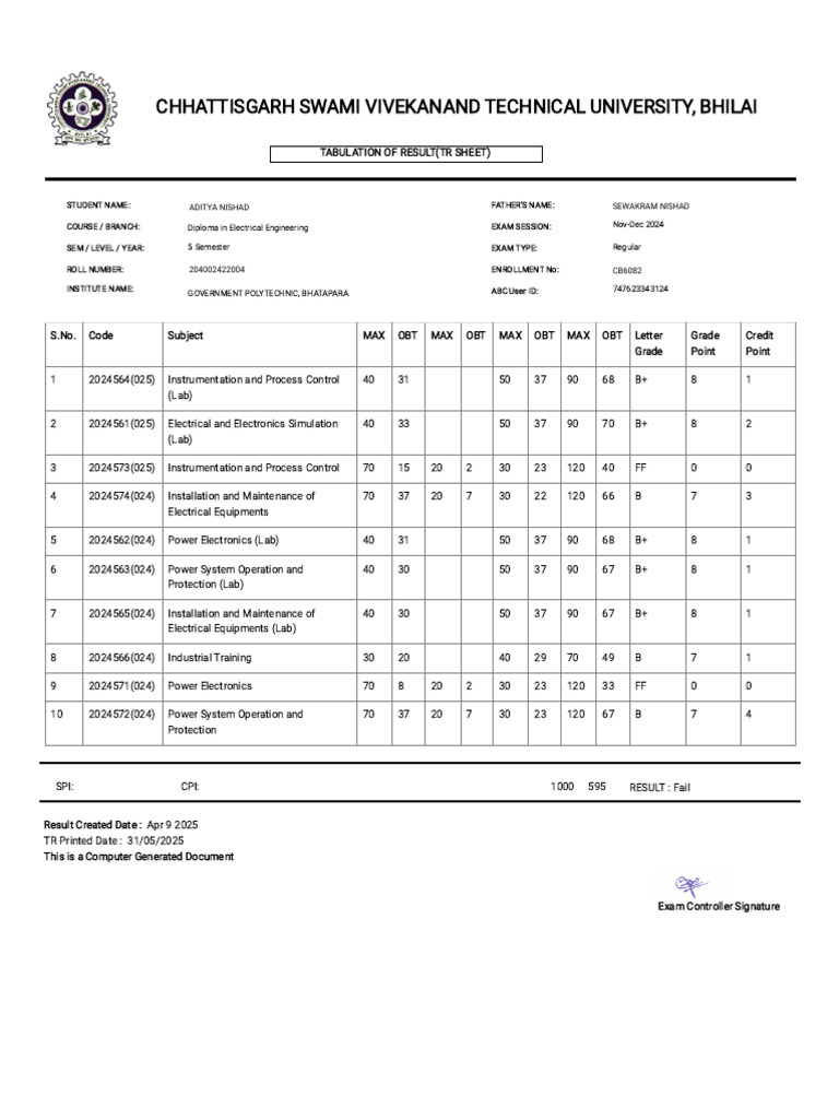 Chhattisgarh Diploma Result Summary | PDF | Engineering | Computing