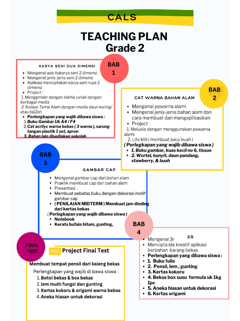Ade 2 | PDF
