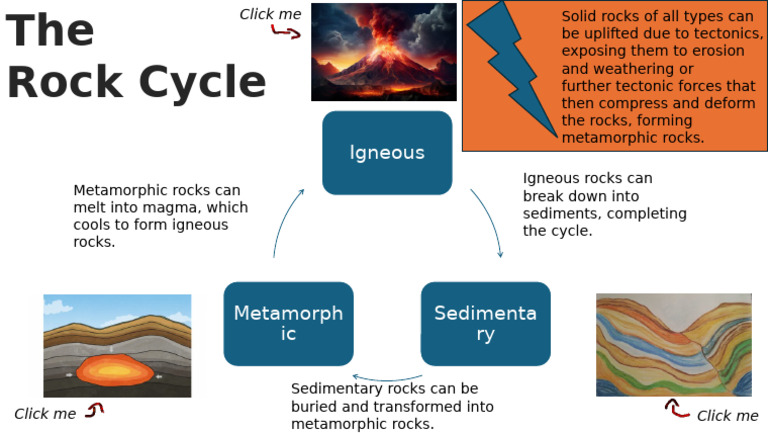 Rock Cycle | PDF