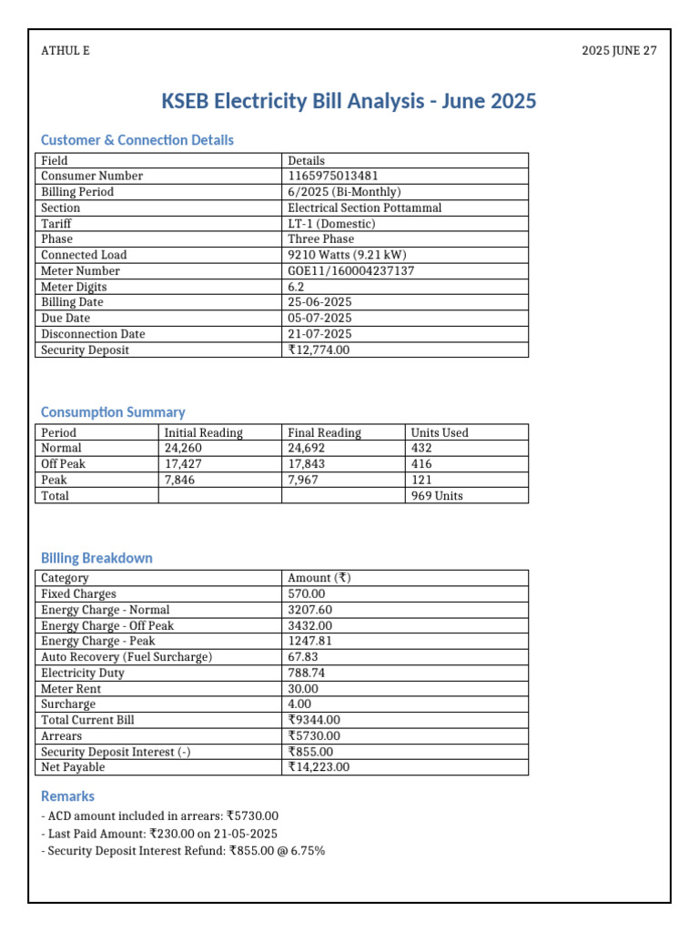 KSEB Bill Analysis - June 2025 | PDF | Fee | Economies