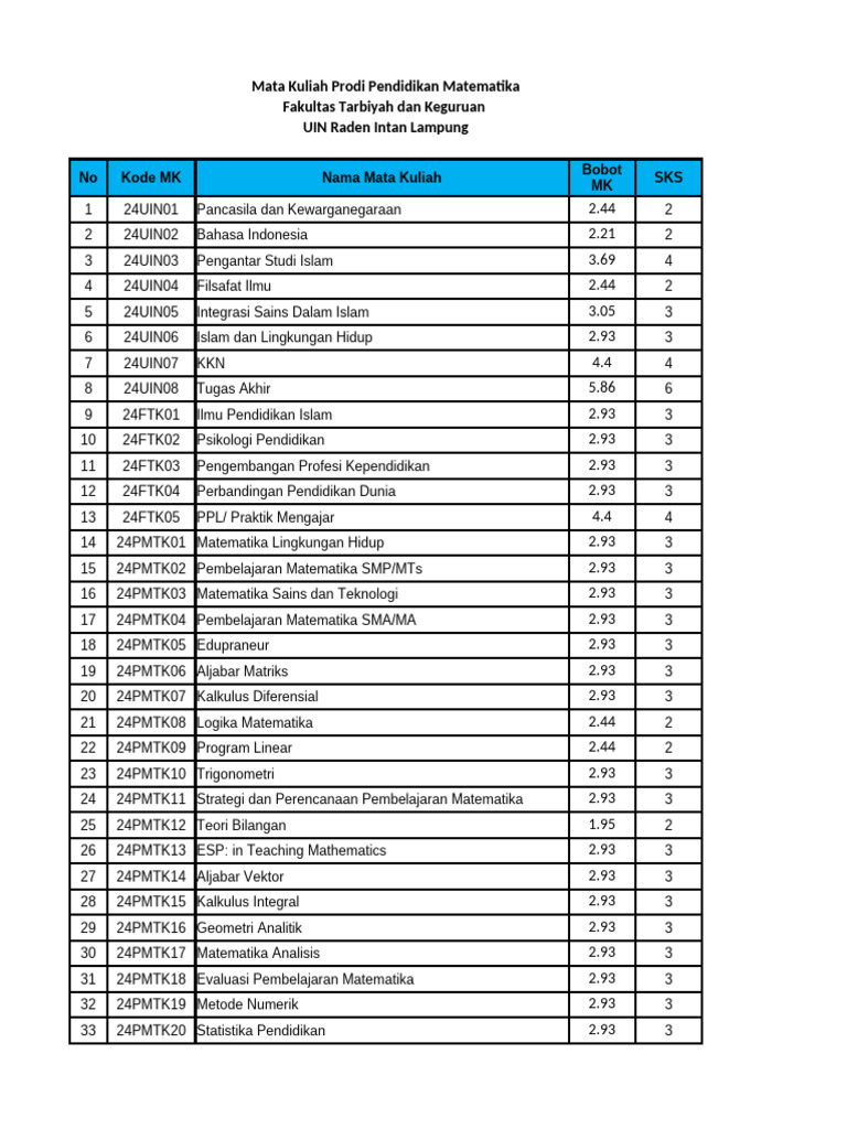Kurikulum Pendidikan Matematika UIN Lampung | PDF