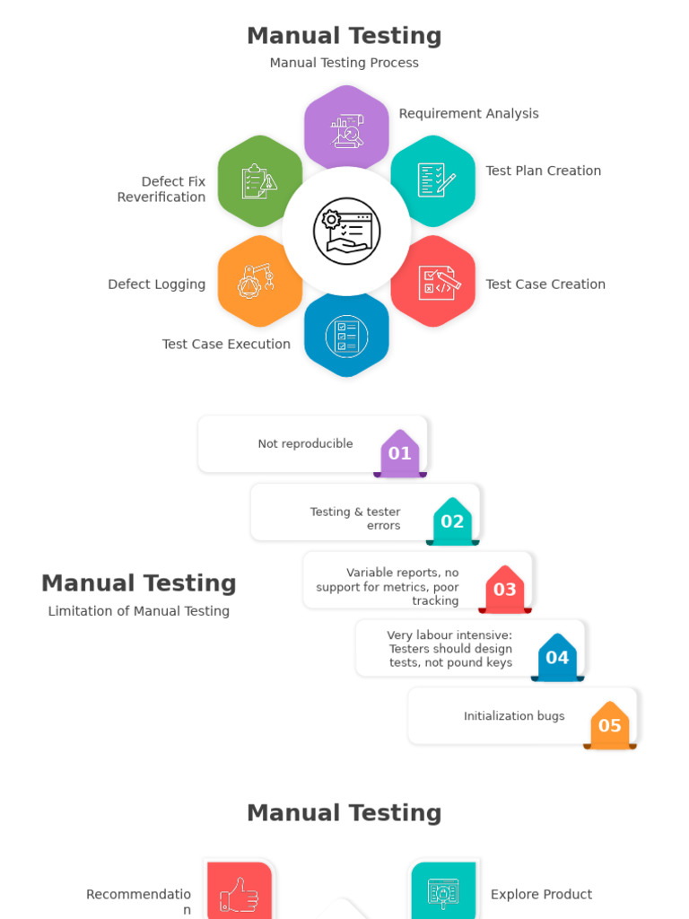 SlideEgg - 500745-Manual Testing | PDF | Software Testing | Systems ...