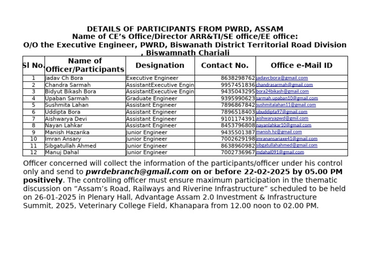 PWRD Assam Participants for Summit 2025 | PDF
