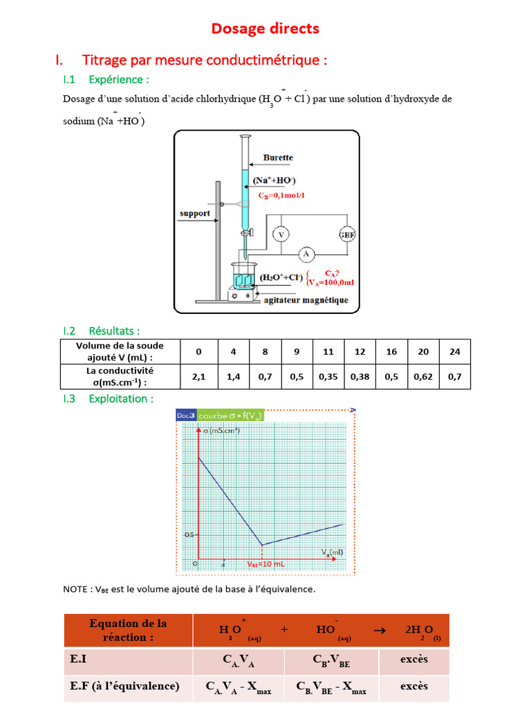 Dosage conductimétrique et colorimétrique | PDF | Titrage | Chimie