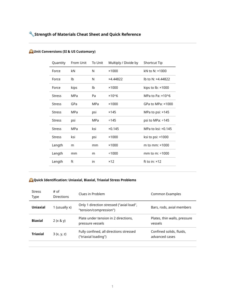 Strength of Materials Quick Reference | PDF | Stress (Mechanics ...