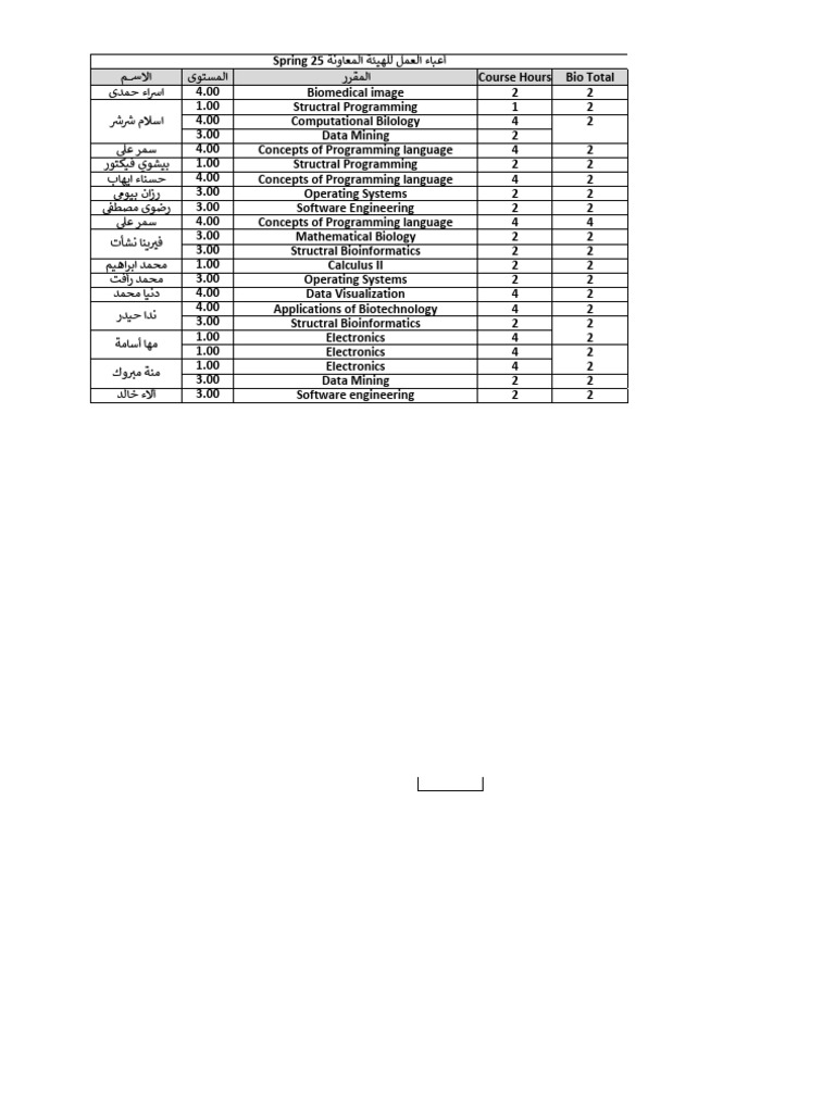 Course Hours and Workload Overview | PDF