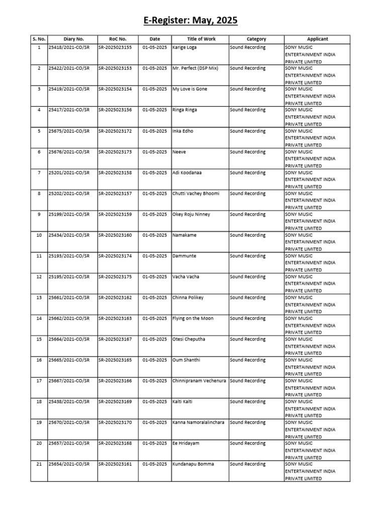 E-Register May 2025 | PDF | Computing