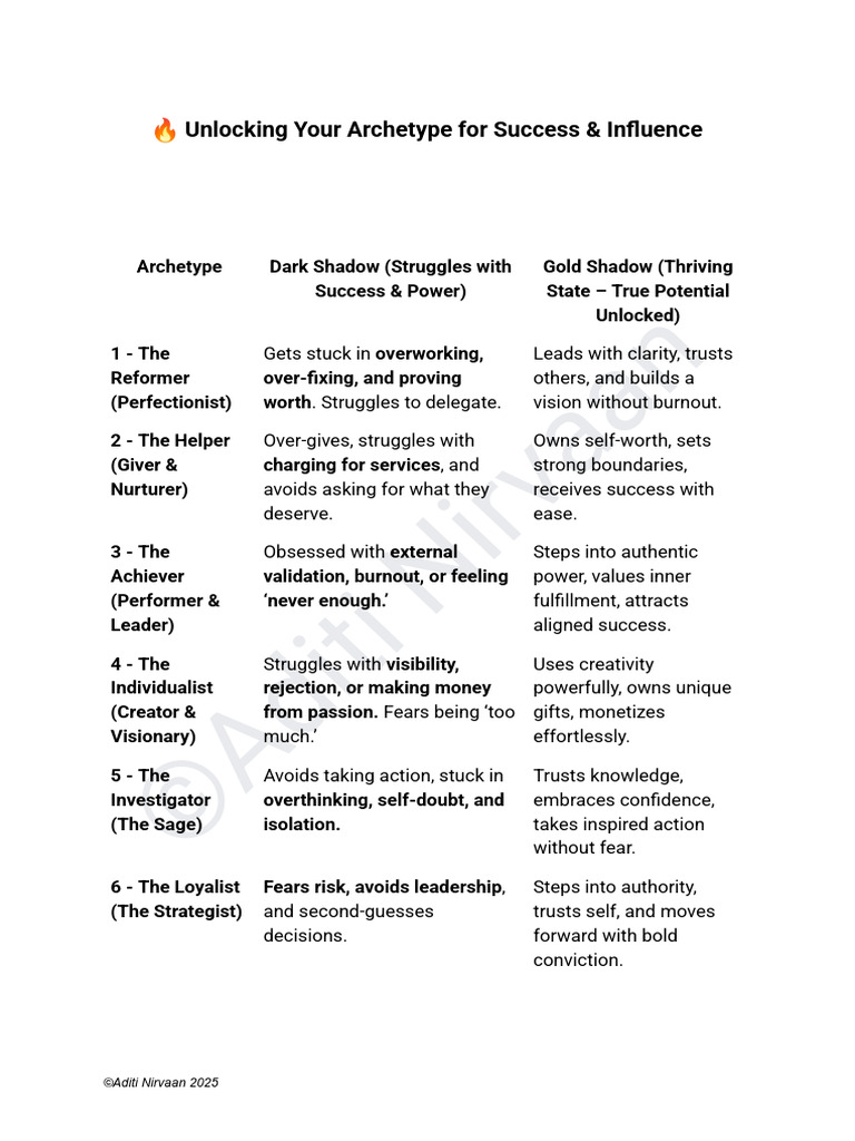 Unlocking Your Shadow Work Archetypes | PDF | Psychology | Social ...
