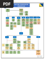 DDA Submission Process Overview | PDF