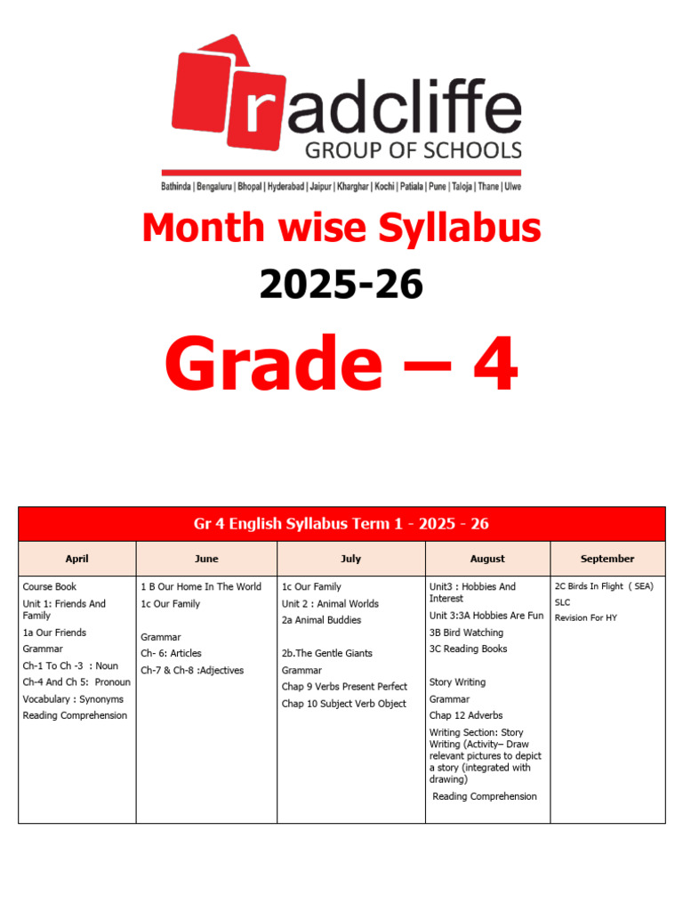 Grade 4 Syllabus Overview 2025-26 | PDF | Verb | English Language