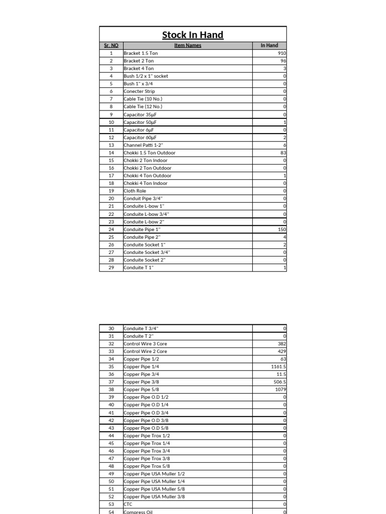 Current Stock Inventory List | PDF | Pipe (Fluid Conveyance) | Plumbing