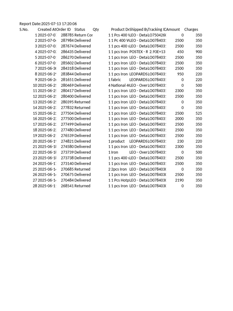 Order Report for Datatex A.G. | PDF