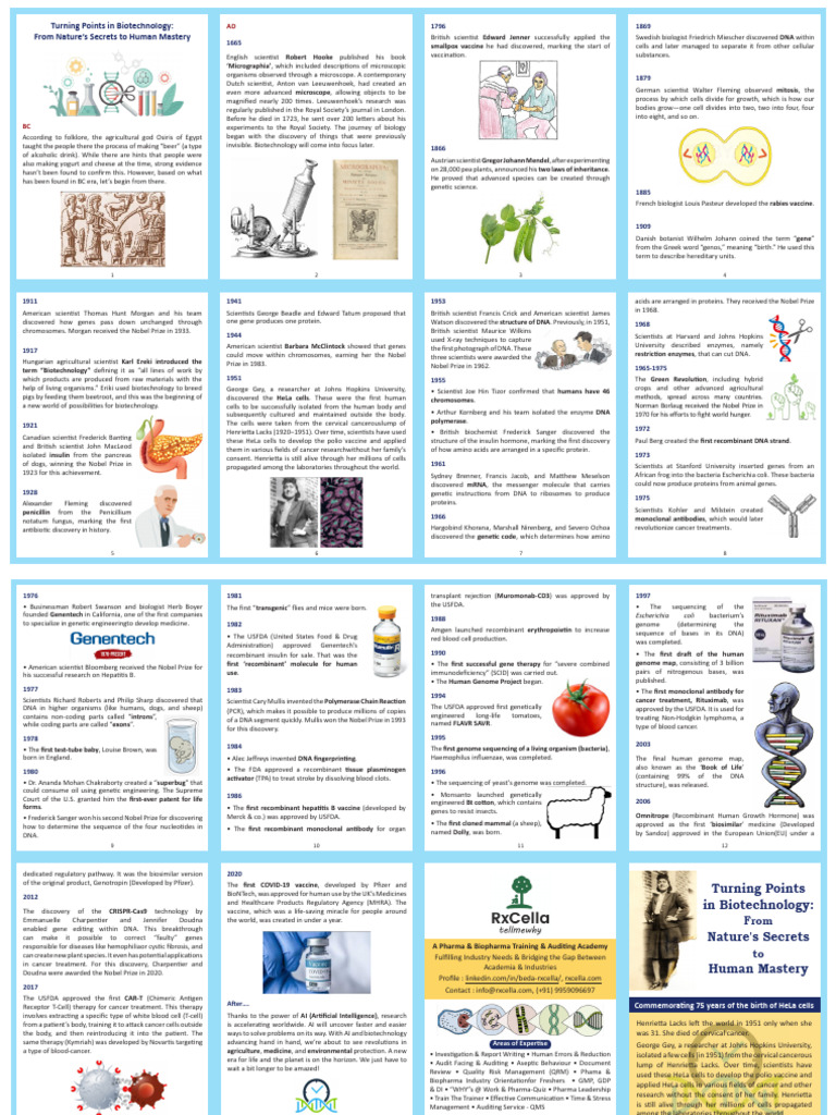 Milestones in Biotechnology History | PDF | Recombinant Dna | Dna