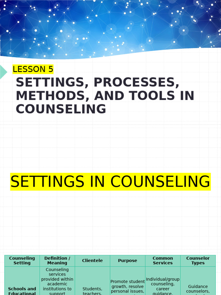 Counseling Settings and Methods Overview | PDF | Psychotherapy | Psychiatry