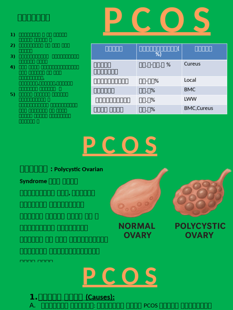 PCOS | PDF