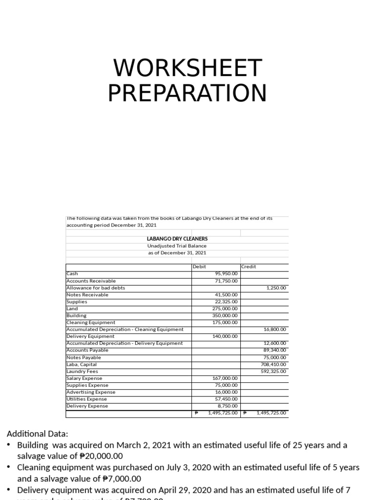 Labango Dry Cleaners Trial Balance 2021 | PDF | Expense | Debits And ...
