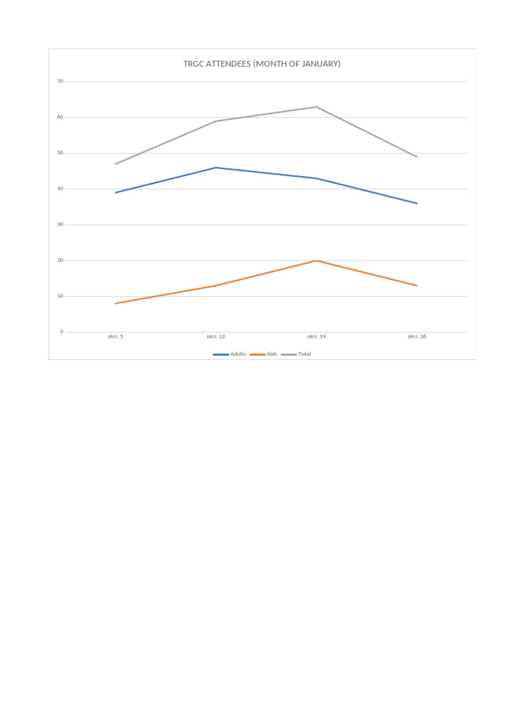 TRGC Attendance Summary: Jan-Feb | PDF