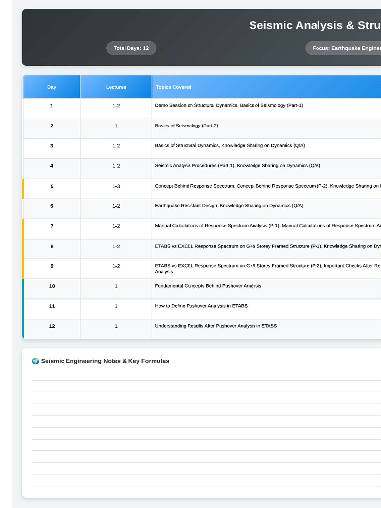 Seismic Study Plan 12mode | PDF