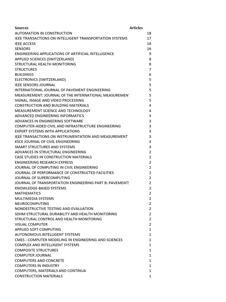 Most Relevant Sources Bibliometrix 2025-07-21 | PDF | Engineering ...
