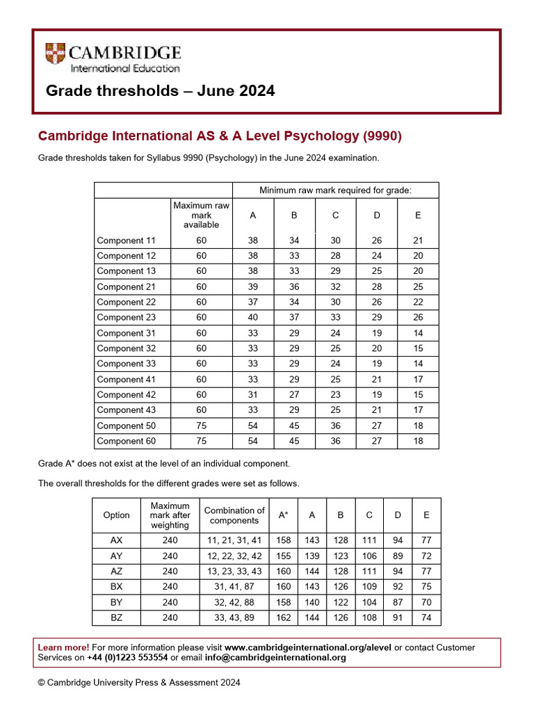Psychology A Level Grade Thresholds 2024 | PDF | Career And Technical ...