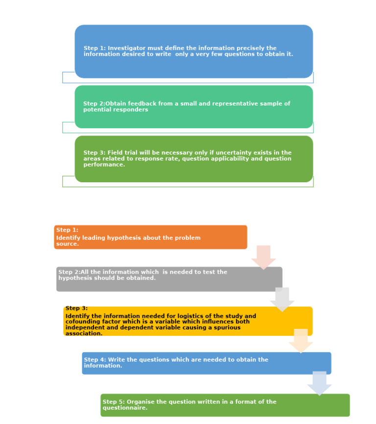 Questionnaire Development Guide | PDF