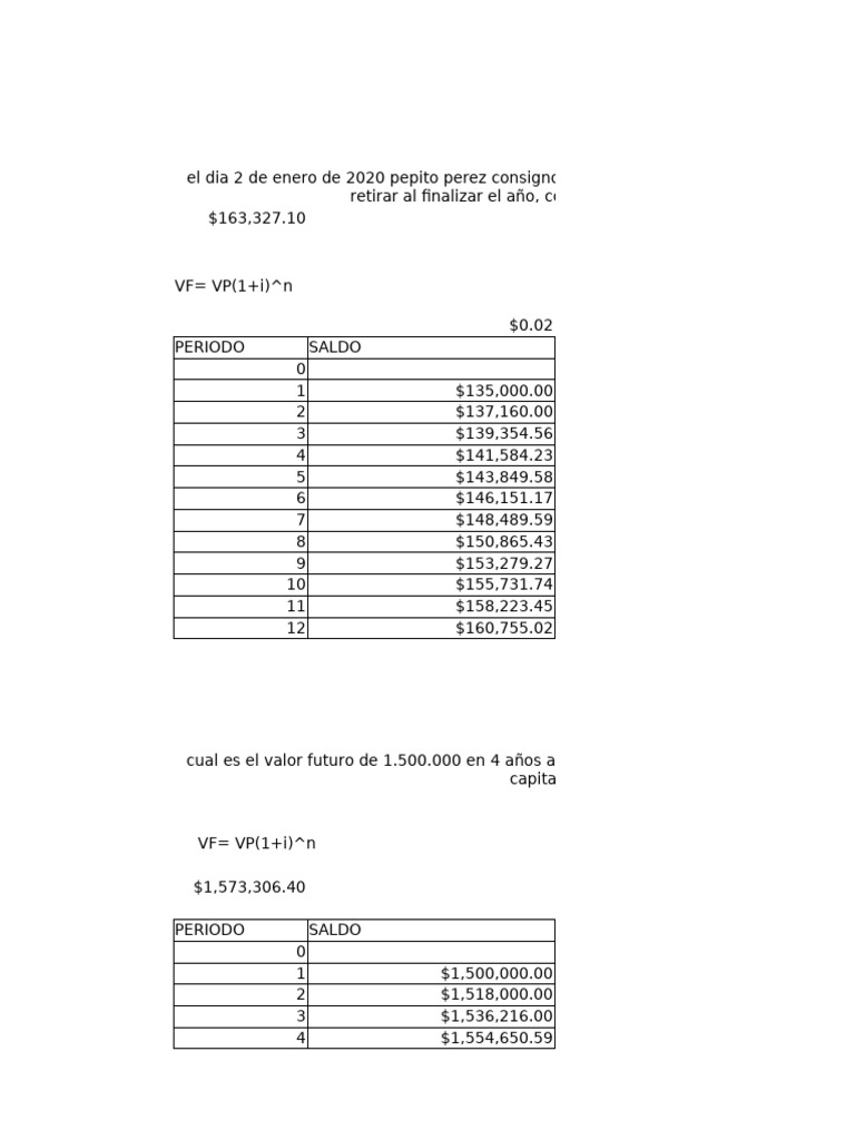 Matematicas Financiera | PDF | Interés | Producto Interno Bruto