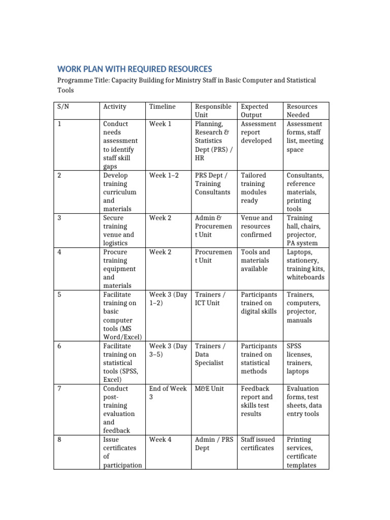 Work Plan With Resources Capacity Building | PDF | Procurement | Computing