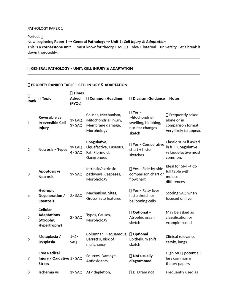 Pathology Paper 1 | PDF | Anemia | Carcinogenesis