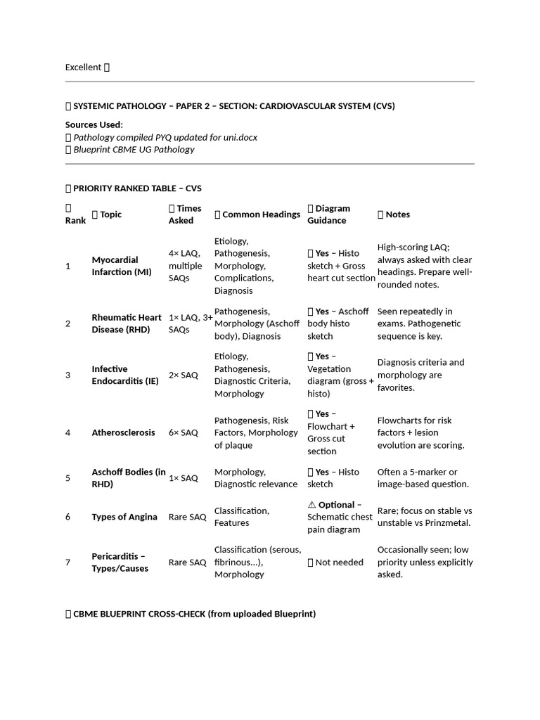 Key Topics in Cardiovascular Pathology | PDF | Pancreas | Cirrhosis