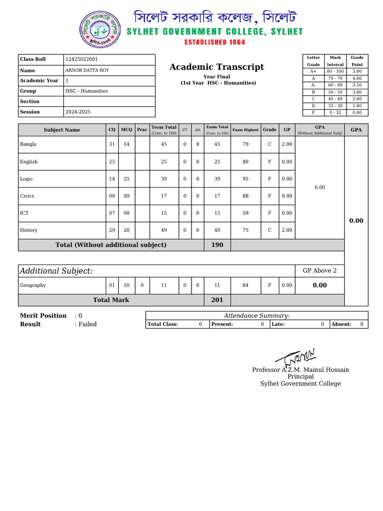 HSC Humanities Academic Transcripts 2024 | PDF | Qualifications ...