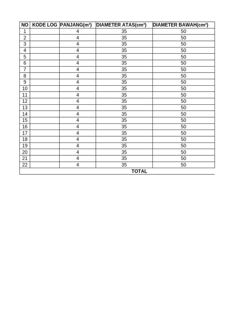 Données Techniques sur les Log et Coefficients | PDF