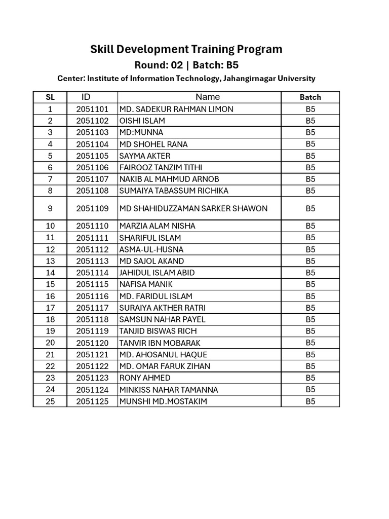 Skill Development Training Program: Round: 02 - Batch: B5 | PDF