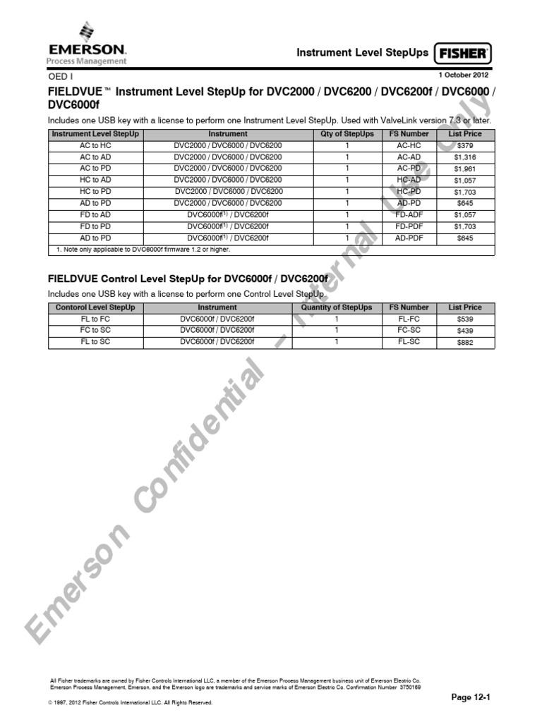 DVC2000 Digital Valve Controller Pricing | PDF | Actuator