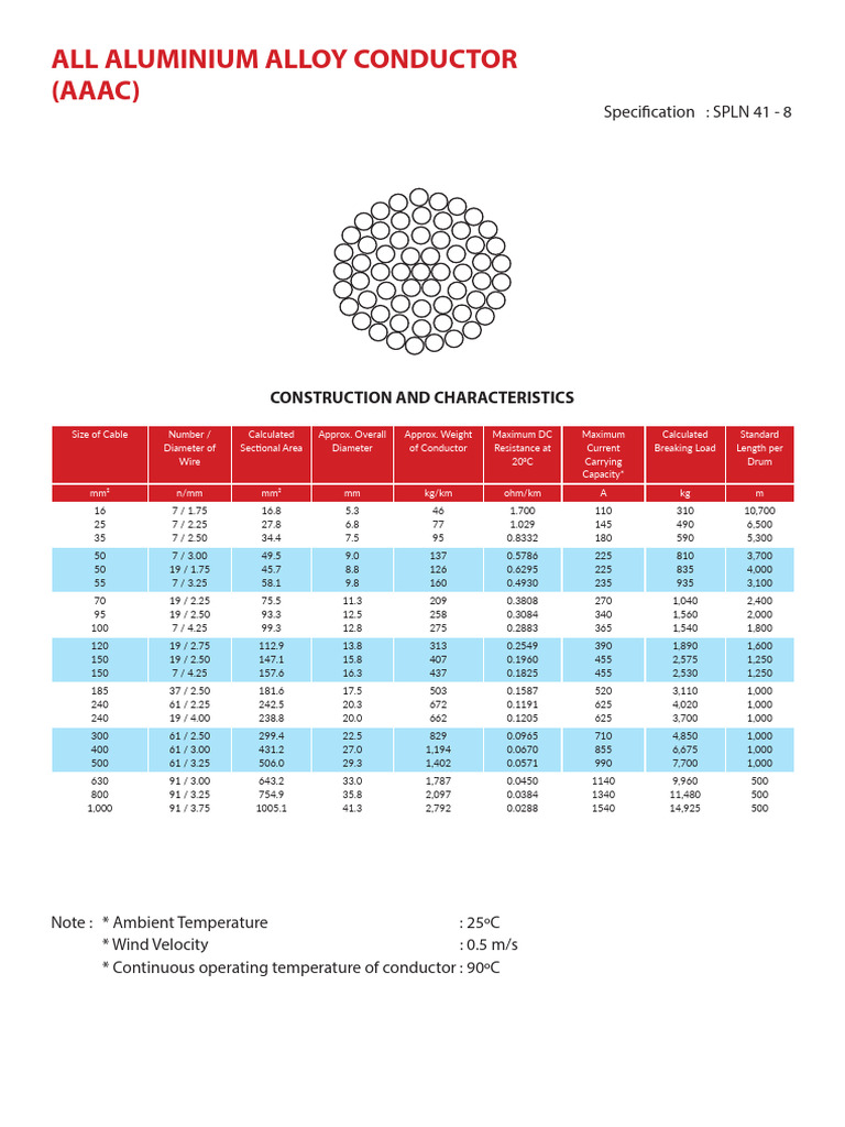 AAAC Cable Specifications and Details | PDF | Electric Power ...