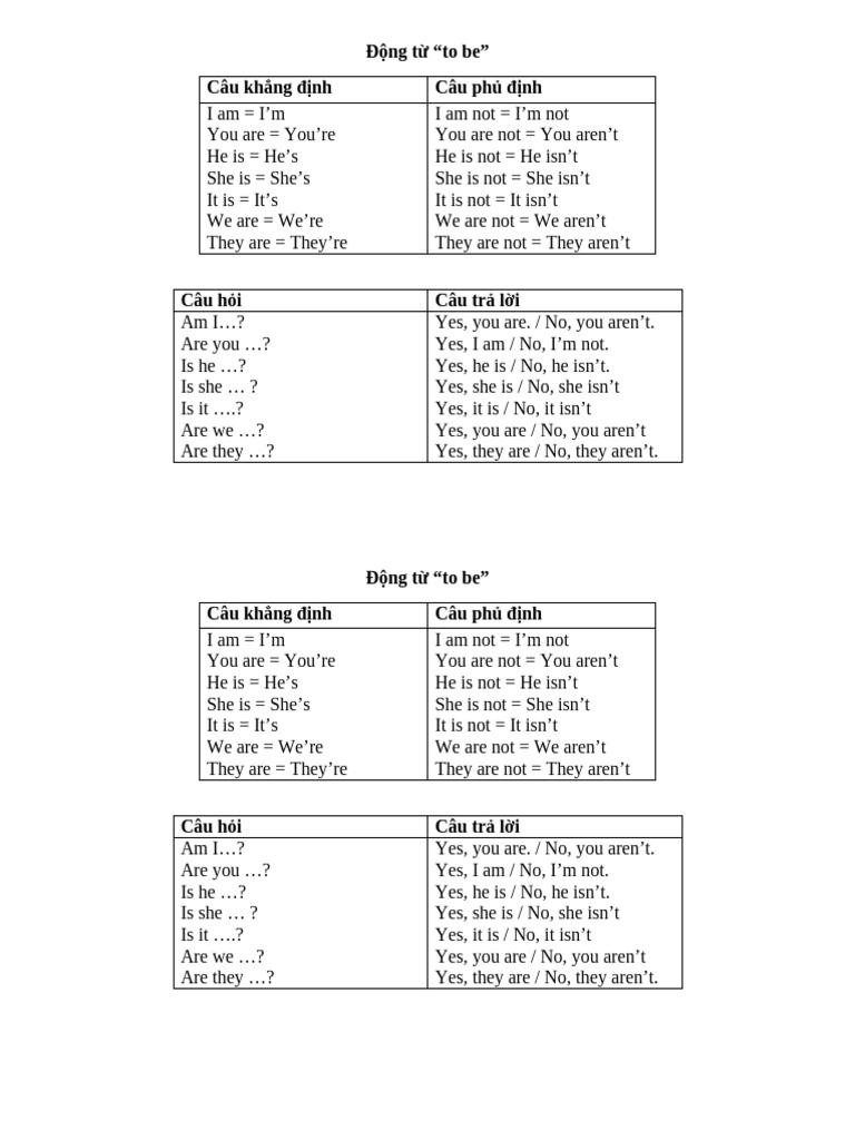 To Be: Affirmative and Negative Forms | PDF